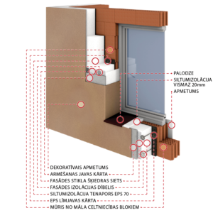 Sienu siltumizolācijas shēma Tenapors